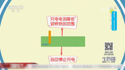 手機整夜充電可行嗎？有啥注意事項？這幾點要掌握